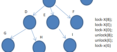 Tree Based Protocol