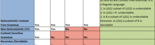 Decidability of Languages