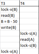 Lock Based Protocol