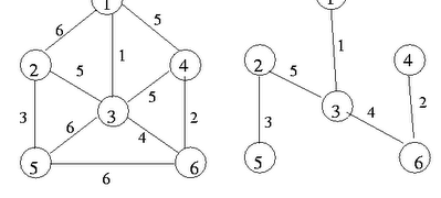 Spanning Trees