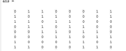 Matlab code to create k-connected Harary Graph