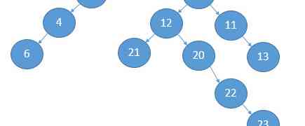 Implementing a Generic Binary Tree in Java