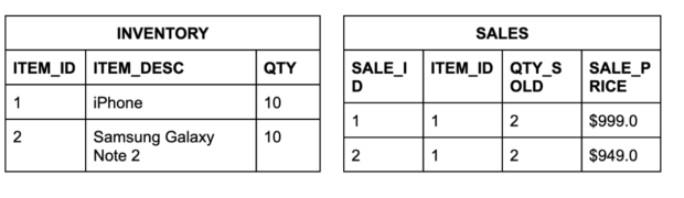 Database Transaction