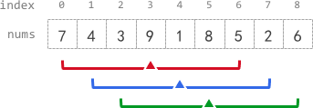 Solved! Leetcode 2090. K Radius Subarray Averages