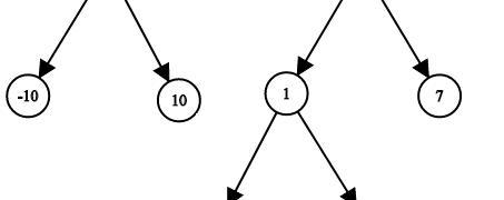 Solved! Leetcode 1214. Two Sum BSTs